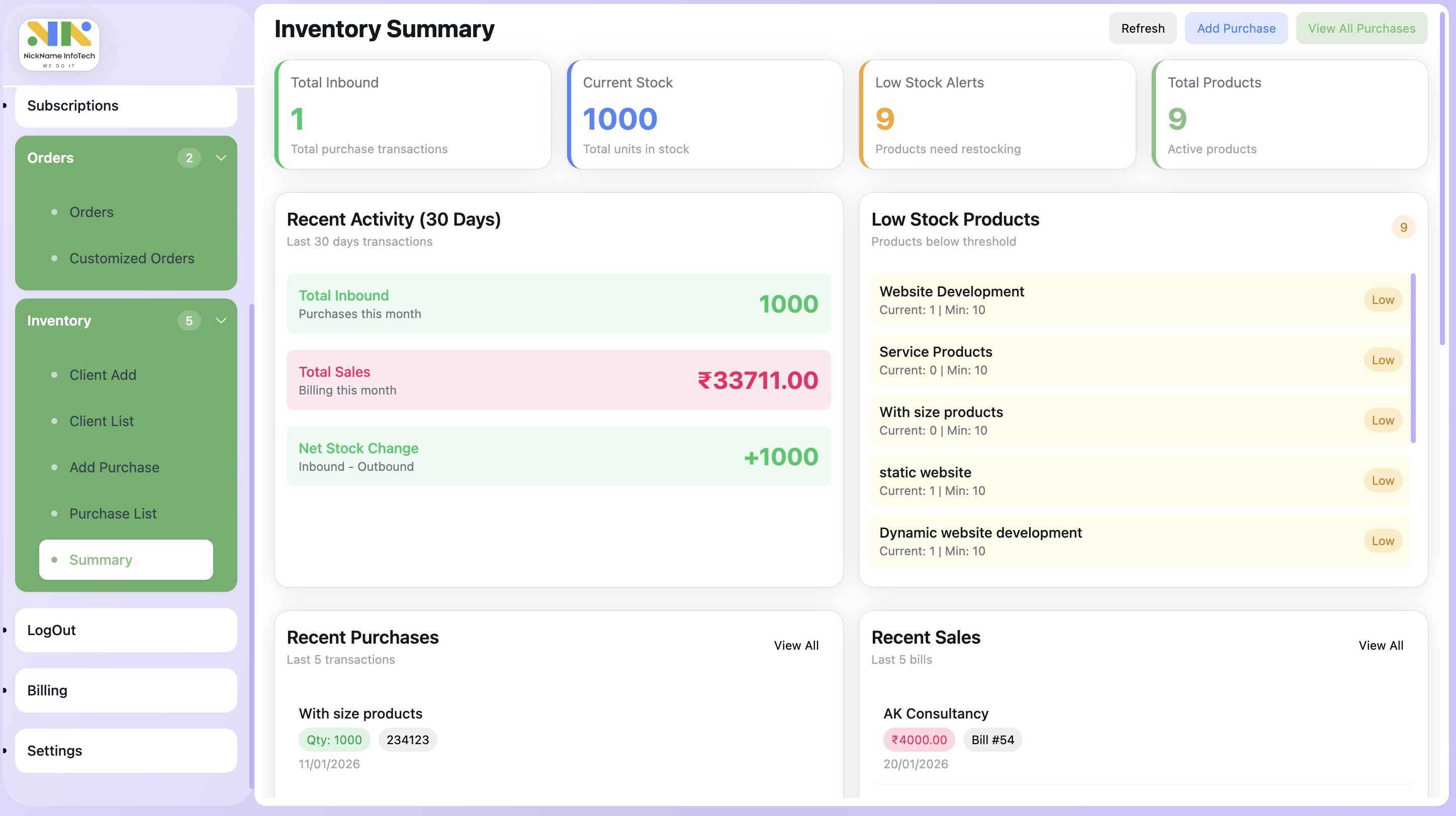 Ecommerce store template - Professional ecommerce design